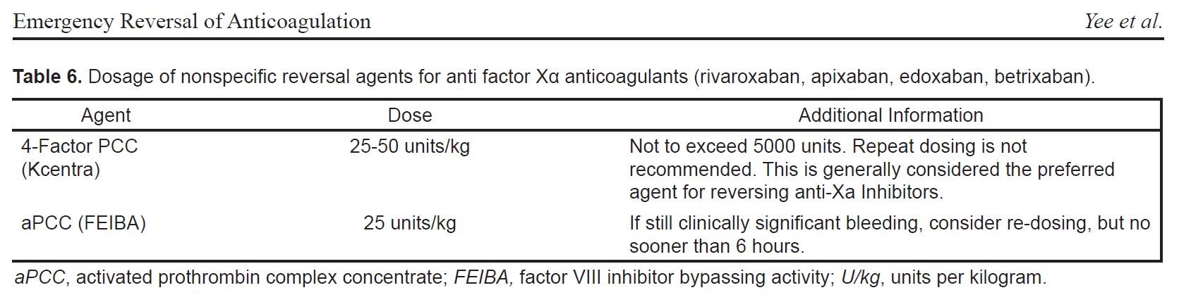 Emergency reversal anticoagulacion Tabla 6