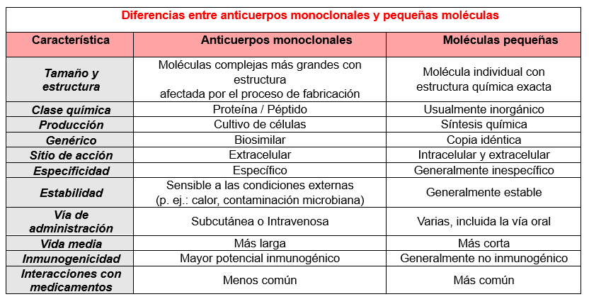 tabla2