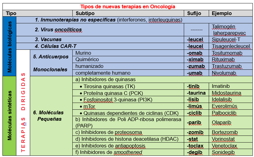 tabla3