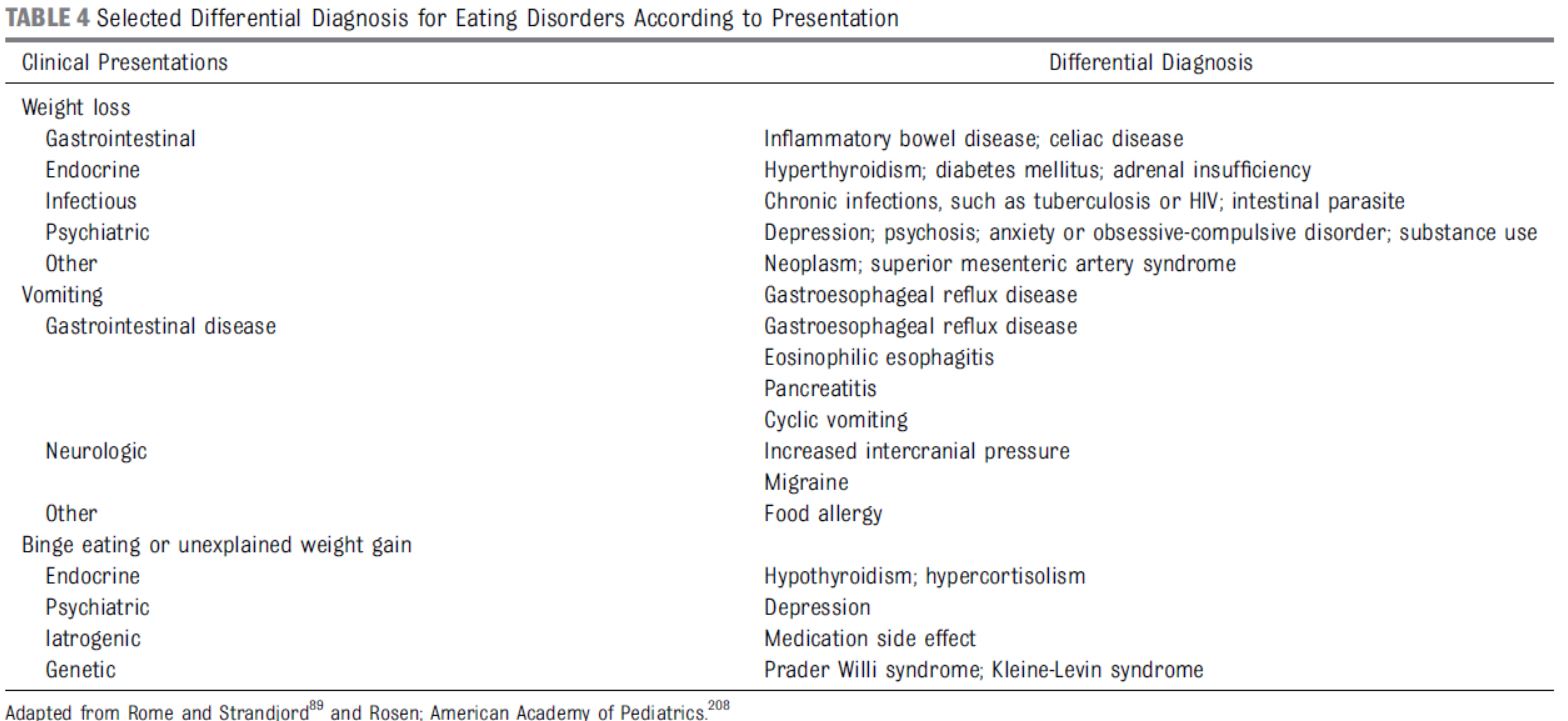 Tabla 4 Diagnóstico diferencial