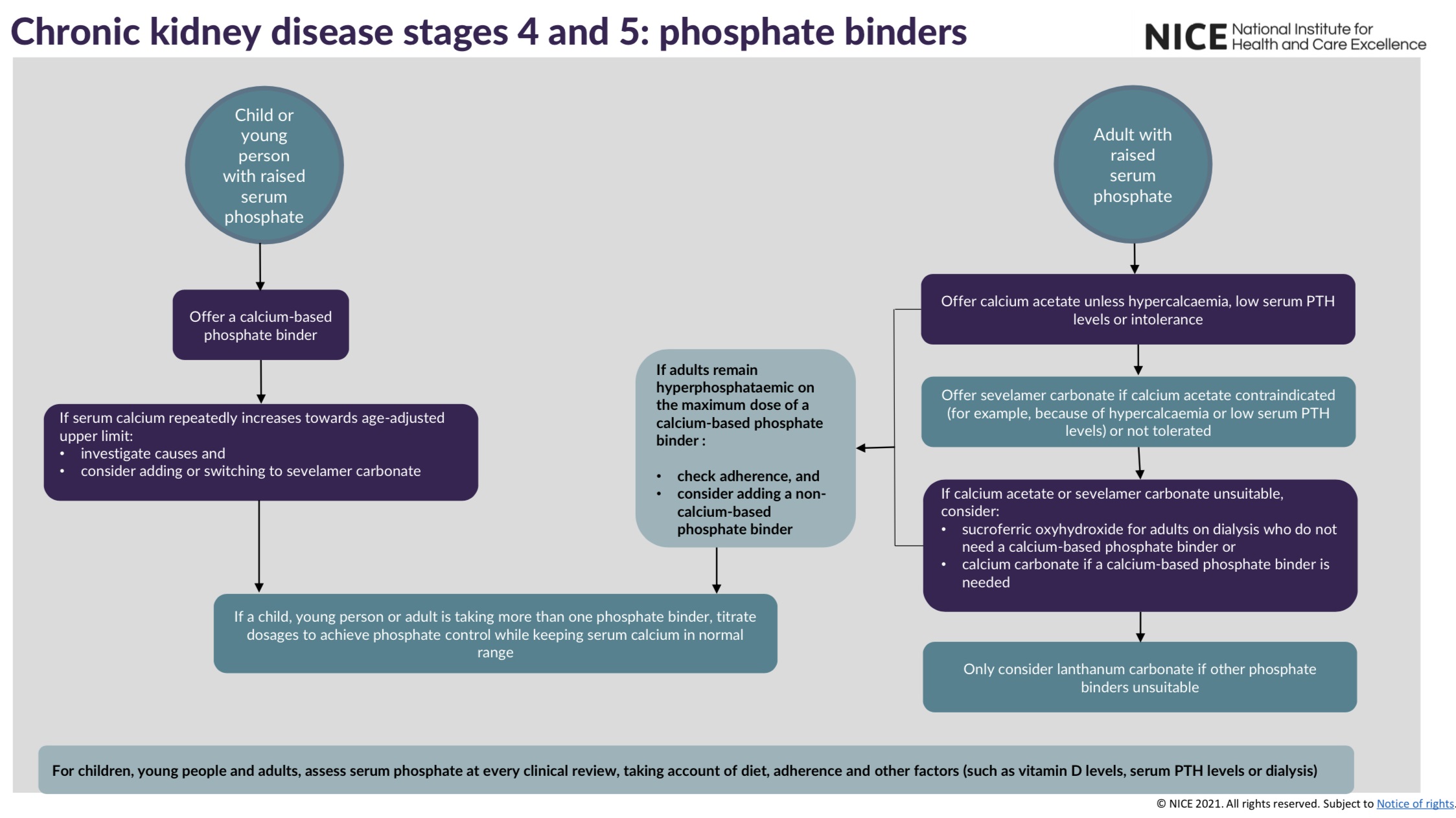 Phosphate binders